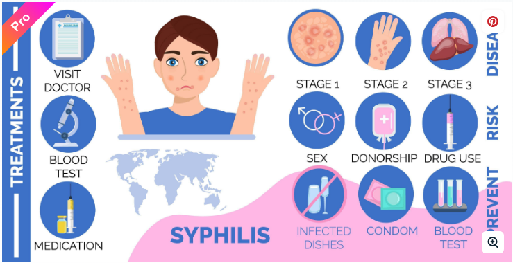 So You Think You Might Have Syphilis!